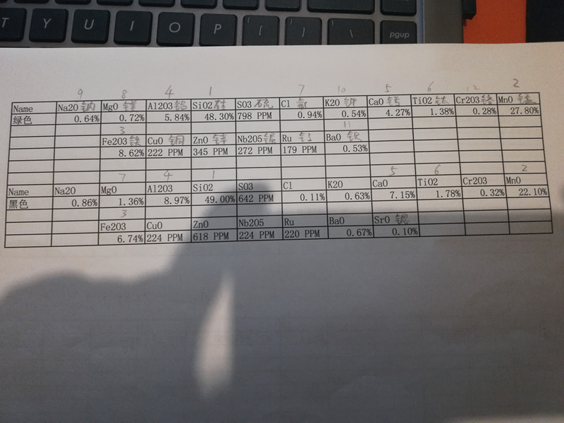 初次元素分析报告